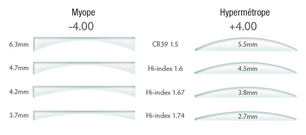 Boutique d'optique à Strasbourg quartier Centre-Gare près de Neudorf proposant une large gamme de lunettes de spor
