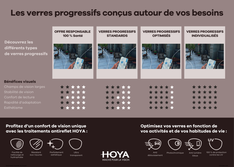 Venez faire vos verres progressifs avec les meilleurs conseils chez votre opticien Strasbourg